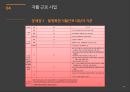 지방자치단체 파산제도파산,모라토리움,지방자치단체 파산제도의 국내외 사례,파산제도 이슈,의료분쟁 조정 제도 54페이지