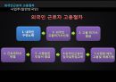 외국인근로자 인력관리,외국인 근로자 인력관리,외국인 근로자 고용관리,외국인 근로자 현황,외국인근로자 고용절차,외국인근로자 (고용관리),불법체류자 고용 금지 4페이지