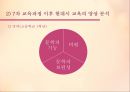 현대시 교육의 목표,교육과정기 현대시 교육,현대시 교육의 주요 양상 16페이지