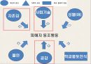 집단 따돌림,동조행동,집단 따돌림이란,피해자와 가해자,피해자 동조,방관자 8페이지