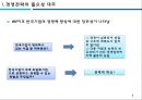 경영전략-전략적 혁신,IKEA의 전략,이케아사례,신용카드업계 전략적혁신,경영전략의 필요성,전략적 혁신 3페이지