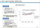 경영전략-전략적 혁신,IKEA의 전략,이케아사례,신용카드업계 전략적혁신,경영전략의 필요성,전략적 혁신 10페이지