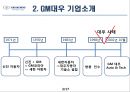 GM대우 선정배경 및 취지,GM대우 기업소개,GM대우 노조소개,GM대우 노조 갈등 및 파업,GM대우 노사관계 변화 4페이지