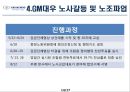 GM대우 선정배경 및 취지,GM대우 기업소개,GM대우 노조소개,GM대우 노조 갈등 및 파업,GM대우 노사관계 변화 15페이지