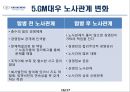 GM대우 선정배경 및 취지,GM대우 기업소개,GM대우 노조소개,GM대우 노조 갈등 및 파업,GM대우 노사관계 변화 17페이지