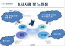 GM대우 선정배경 및 취지,GM대우 기업소개,GM대우 노조소개,GM대우 노조 갈등 및 파업,GM대우 노사관계 변화 18페이지