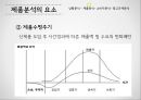 광고기획과정,광고규제 분석,광고 기본 전략,광고목표설정,제품수명주기,BCG매트릭스,FCB 그리드 모델,소비자 상표지표 조사 6페이지