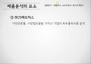 광고기획과정,광고규제 분석,광고 기본 전략,광고목표설정,제품수명주기,BCG매트릭스,FCB 그리드 모델,소비자 상표지표 조사 8페이지