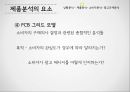 광고기획과정,광고규제 분석,광고 기본 전략,광고목표설정,제품수명주기,BCG매트릭스,FCB 그리드 모델,소비자 상표지표 조사 10페이지