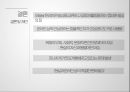 고프만의 인상관리이론,인상관리이론,인상관리 이론과 사회심리학,인상관리이론의 특징,온라인에서 이루어지는 인상관리 20페이지