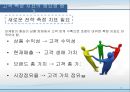 고객 관계 구축,고객생애가치,아메리칸 익스프레스,TESCO,브랜드마케팅,서비스마케팅,글로벌경영,사례분석,swot,stp,4p 16페이지