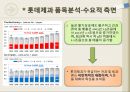 관리 경제학,롯데제과 기업분석,롯데제과 경영전략,브랜드마케팅,서비스마케팅,글로벌경영,사례분석,swot,stp,4p 15페이지