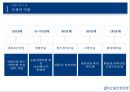 KDB산업은행 소개,KDB 금융지주,KDB 금융 민영화 과정,민영화 철회배경,M&A실패 5페이지