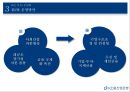 KDB산업은행 소개,KDB 금융지주,KDB 금융 민영화 과정,민영화 철회배경,M&A실패 11페이지