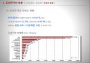 공정무역,공정무역의 현황,공정무역의 사례,아름다운 게,공정무역의 등장배경 17페이지