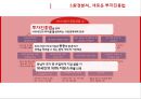 국가소개_라오스,라오스 주요산업 사업,라오스환경분석,라오스 투자,라오스 진출기업 사례,브랜드마케팅,서비스마케팅,글로벌경영,stp,4p 10페이지
