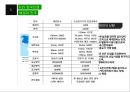 UN사령관,이승만 대통령,625 배경,작전통제권 위임,국토의 분단,6 6페이지