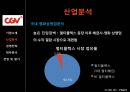 CJ CGV 기업분석,CJ CGV 경영,CJ CGV 마케팅,브랜드마케팅,서비스마케팅,글로벌경영,사례분석,swot,stp,4p 8페이지