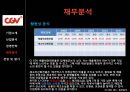 CJ CGV 기업분석,CJ CGV 경영,CJ CGV 마케팅,브랜드마케팅,서비스마케팅,글로벌경영,사례분석,swot,stp,4p 31페이지