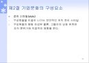 기업문화의 개념과 역할,기업문화의 구성요소,기업문화의 변화관리,조직문화,미국·일본기업의 비교연구 11페이지