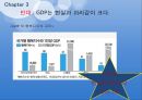 GDP 목표제에 대한 찬반론,GDP 목표제 도입,명목 GDP,경제 지표 신뢰 11페이지