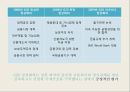 글로벌 금융위기,미국과 중국의 갈등,국제 공조,위안화 환율 절상,미국과 중국의 입장,미국과 중국, 공생의 필요성 7페이지