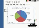 국가별조선사업의현황,수출입 및 TSI 비교,TSI 전체 비교,세계 10대 조선소 순위 4페이지