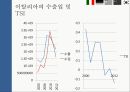 국가별조선사업의현황,수출입 및 TSI 비교,TSI 전체 비교,세계 10대 조선소 순위 5페이지