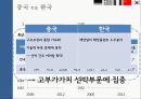 국가별조선사업의현황,수출입 및 TSI 비교,TSI 전체 비교,세계 10대 조선소 순위 19페이지