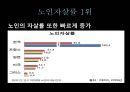 노인빈곤,우리나라의 실태 고령화,노인자살률 1위,노인 빈곤률 OECD,기초노령연금,노인 돌봄 기본 서비스,노인복지 공약 4페이지