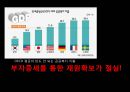 노인빈곤,우리나라의 실태 고령화,노인자살률 1위,노인 빈곤률 OECD,기초노령연금,노인 돌봄 기본 서비스,노인복지 공약 10페이지