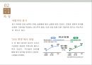 민주화 과정,글로벌 금융위기,경기침체,청년 실업 반정부 시위,정부의 민심 수용,정권 퇴진 시위,이슬람주의와 세속주의 11페이지