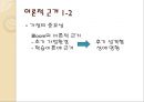 부모의 양육태도와 자녀왔 미치는 영향,청소년범죄,결손가정,갈등가정,빈곤가정,맞벌이 가정,청소년기 방황 4페이지