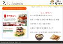봉구스 밥버거 마케팅,봉구스 밥버거사례,브랜드마케팅,서비스마케팅,글로벌경영,사례분석,swot,stp,4p 7페이지