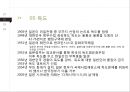 동아시아의 영토분쟁,영토분쟁과 역사학,동아시아사 교육,제국주의 열강의 침략 11페이지