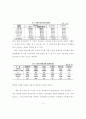 사교육비 지출 현황 및 효과,사교육비 경감,사교육비 지출과 성적의 연관성,사교육비 경감 방안,사교육비 경감 대책 연구 5페이지