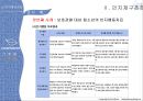 사회복지 실천론,인지행동모델 인지 재구조화,인지행동 모델,인지행동이론,인지이론 12페이지