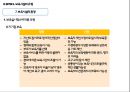 보육경험의 효과,보육경험의 양,보육경험의 안정성,보육 유형,보육시설의 환경 17페이지