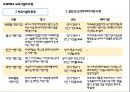보육경험의 효과,보육경험의 양,보육경험의 안정성,보육 유형,보육시설의 환경 19페이지