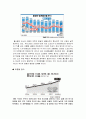 무자녀 가족이란-딩크족,딘스족,불임부부,무자녀 가족의 특징,출산율 감소, 이혼율 증가,기업의 출산장려제도(유한킴벌리),정부의 출산장려정책(프랑스) 8페이지