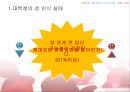 대학생의 성 인식과 피임,대학생의 성 인식 실태,피임의 정의,피임의 필요성,피임의 종류 6페이지