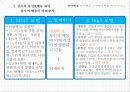 독재적 리더,직무 중심적 리더,지시형(S1) 리더,과업 지향형 리더,자유방임적 리더  민주적 리더 5페이지