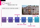 백화점의 발생 기원 기원국 한국,백화점이 발생한 이유,백화점의 특징 운영 상품,타 유통과의 차이점 할인점 편의점 5페이지