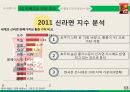 빅맥지수,스타벅스 지수,신라면 지수,빅맥지수란,빅맥지수 분석,최저임금 빅맥지수 12페이지