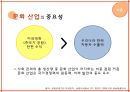 변질된 문화 산업,문화산업이란,문화 산업의 중요성,문화 산업에 대한 비판,한류의 거센 바람,한류의 뒷면,문화 산업에 대한 재고 4페이지