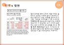 변질된 문화 산업,문화산업이란,문화 산업의 중요성,문화 산업에 대한 비판,한류의 거센 바람,한류의 뒷면,문화 산업에 대한 재고 12페이지