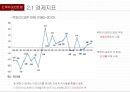 북한 금융 보고서,북한 중앙집권 계획경제,북한 경제 동향,북한의 GDP 변화,남북한 경제 비교,북한 산업구조의 변화,북한 산업구조의 문제점 8페이지