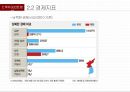 북한 금융 보고서,북한 중앙집권 계획경제,북한 경제 동향,북한의 GDP 변화,남북한 경제 비교,북한 산업구조의 변화,북한 산업구조의 문제점 9페이지