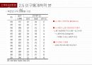 북한 금융 보고서,북한 중앙집권 계획경제,북한 경제 동향,북한의 GDP 변화,남북한 경제 비교,북한 산업구조의 변화,북한 산업구조의 문제점 15페이지