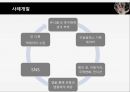 빅데이터와 스포츠,빅데이터의 정의 등장배경,스포츠 빅데이터,빅데이터란,스포츠 빅데이터 추진계기 19페이지